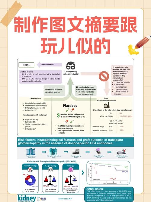 图文摘要制作指南